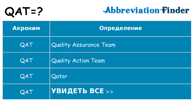 Что означает аббревиатура qat