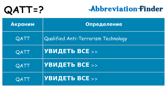 Что означает аббревиатура qatt