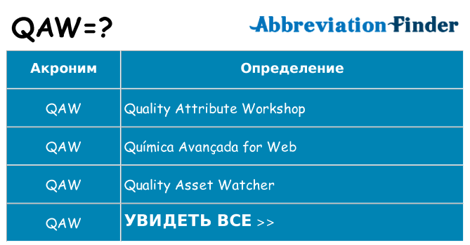 Что означает аббревиатура qaw