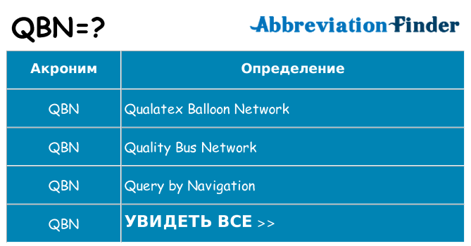 Что означает аббревиатура qbn