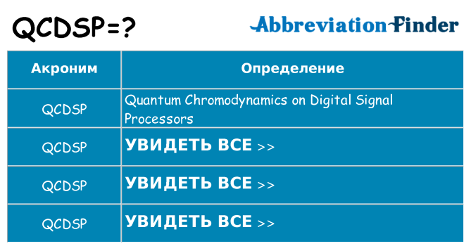 Что означает аббревиатура qcdsp