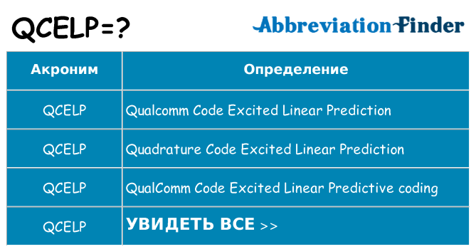 Что означает аббревиатура qcelp
