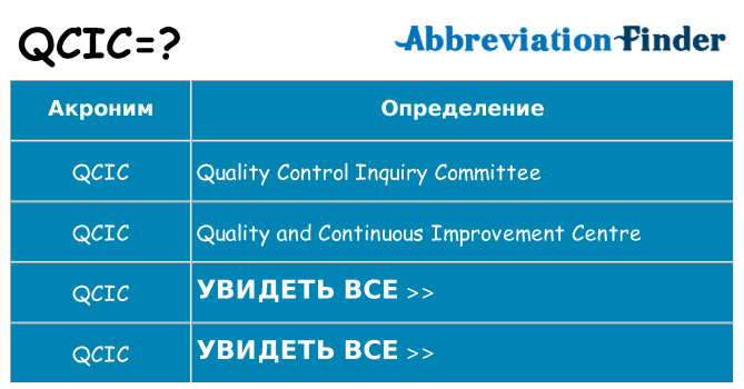 Что означает аббревиатура qcic
