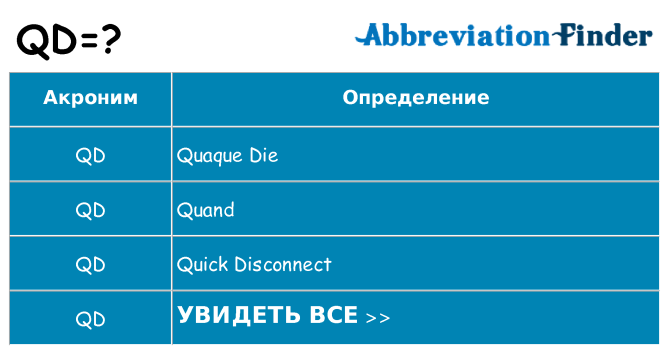 Что означает аббревиатура qd