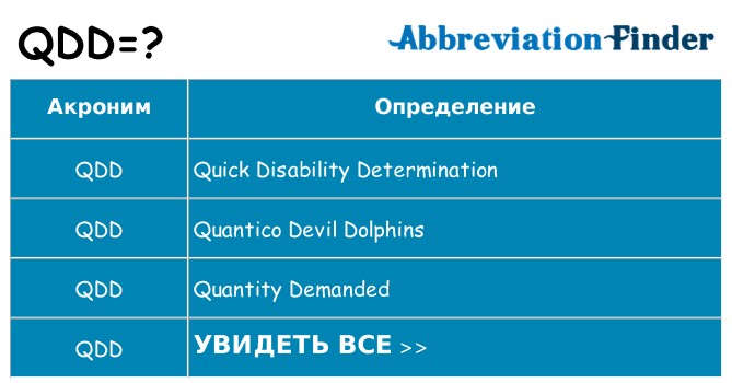 Что означает аббревиатура qdd