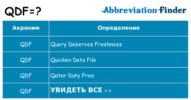 Что означает аббревиатура qdf