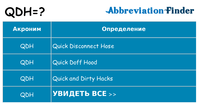 Что означает аббревиатура qdh