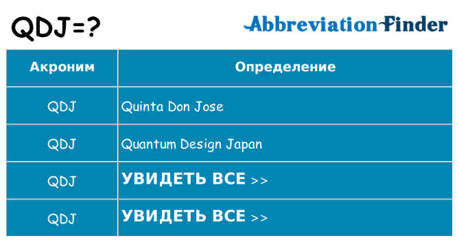 Что означает аббревиатура qdj