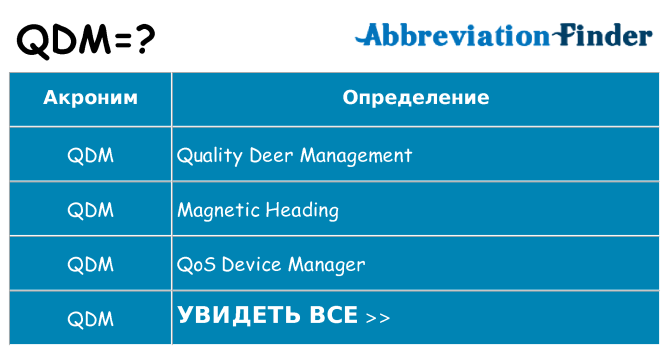 Что означает аббревиатура qdm