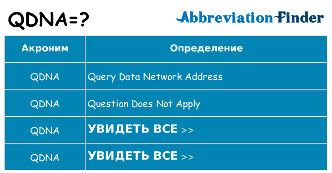 Что означает аббревиатура qdna