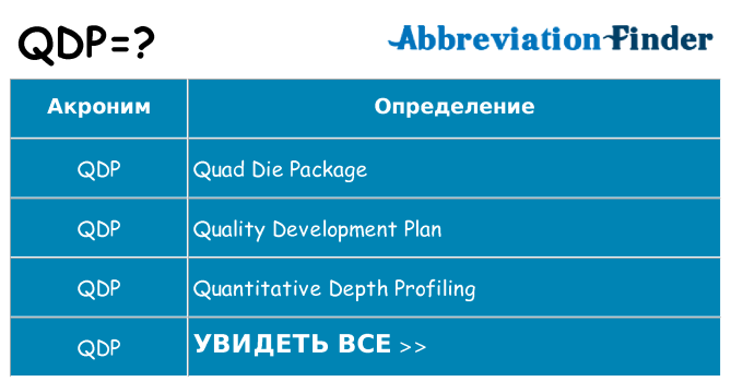 Что означает аббревиатура qdp