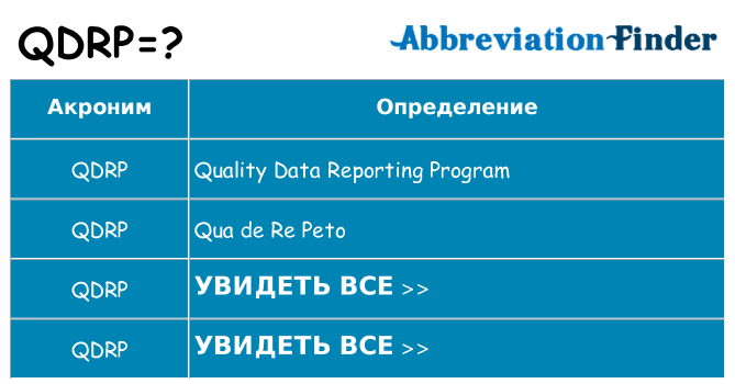 Что означает аббревиатура qdrp