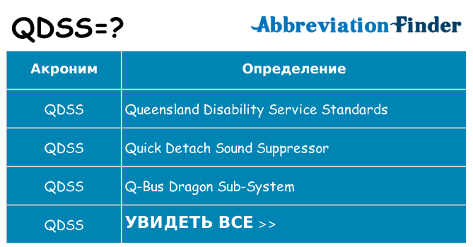 Что означает аббревиатура qdss