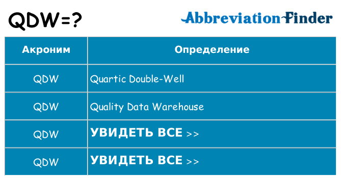 Что означает аббревиатура qdw