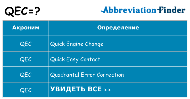 Что означает аббревиатура qec
