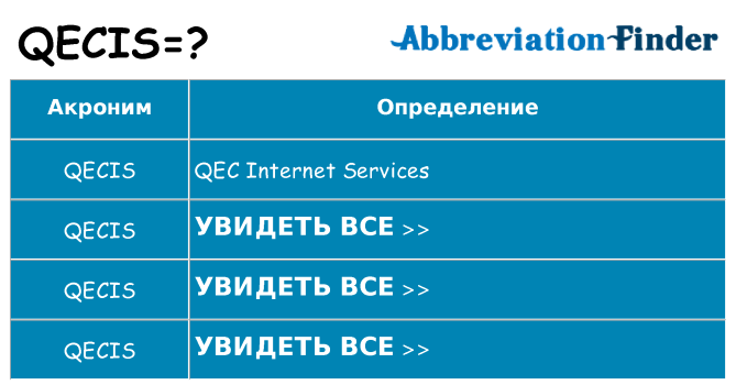 Что означает аббревиатура qecis