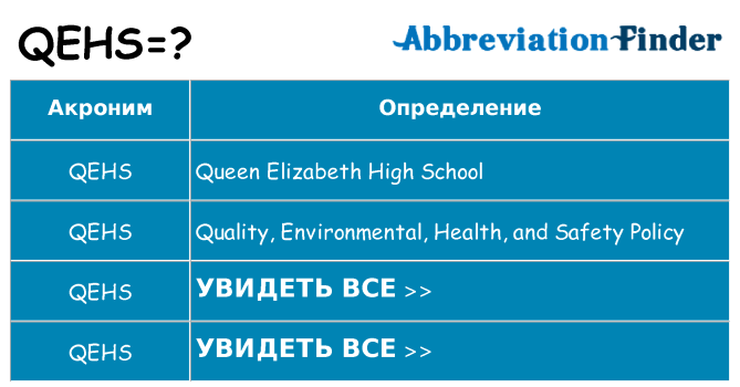 Что означает аббревиатура qehs