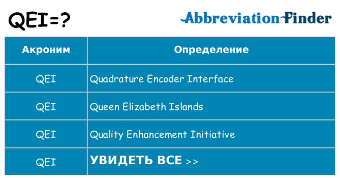Что означает аббревиатура qei