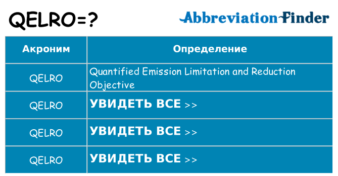 Что означает аббревиатура qelro