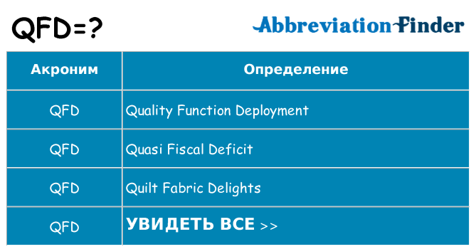 Что означает аббревиатура qfd