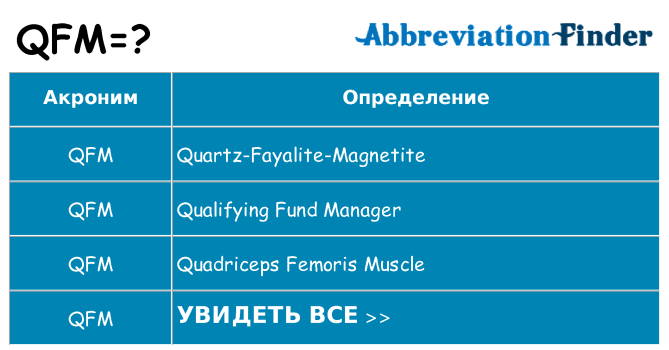 Что означает аббревиатура qfm