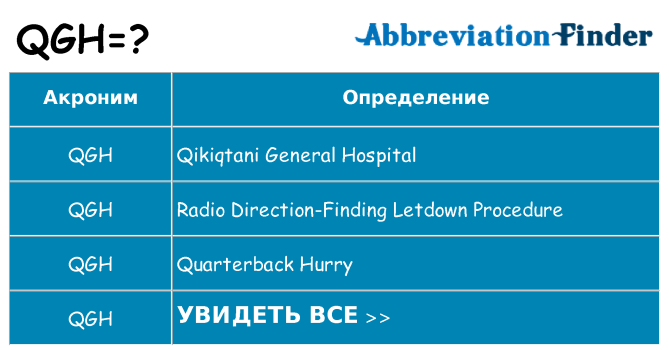 Что означает аббревиатура qgh