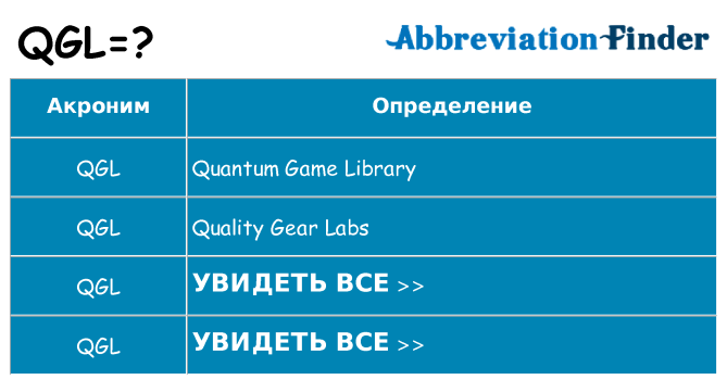 Что означает аббревиатура qgl