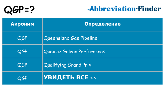 Что означает аббревиатура qgp