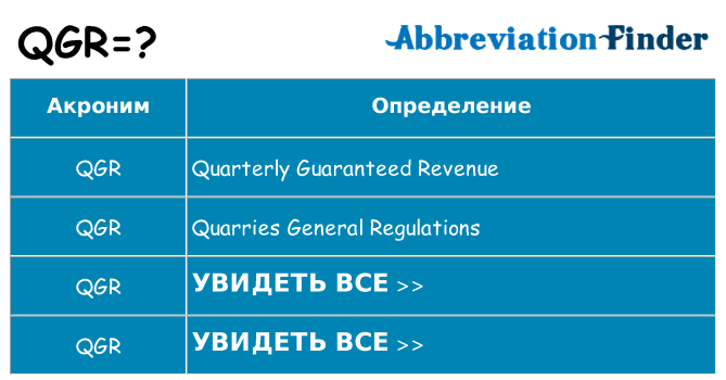 Что означает аббревиатура qgr