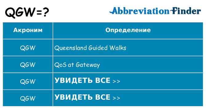Что означает аббревиатура qgw