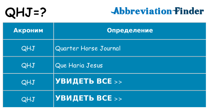 Что означает аббревиатура qhj