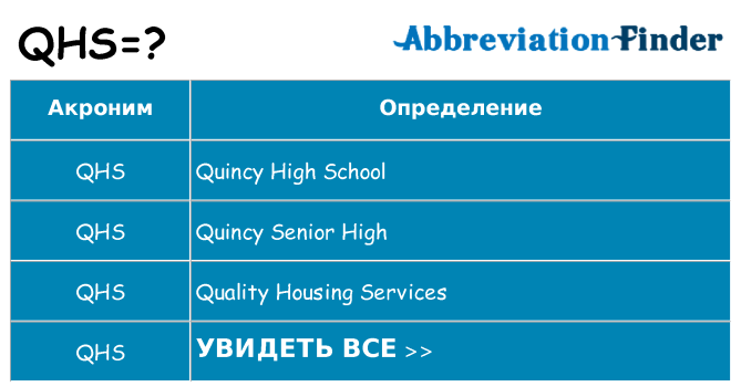 Что означает аббревиатура qhs