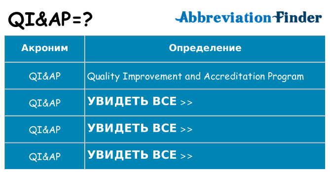 Что означает аббревиатура qiap