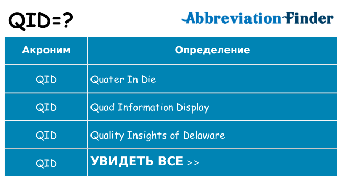 Что означает аббревиатура qid