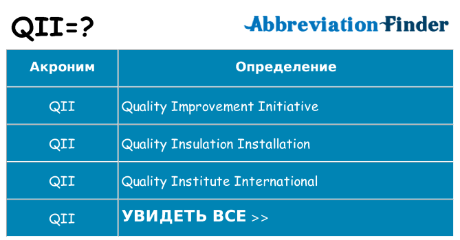 Что означает аббревиатура qii