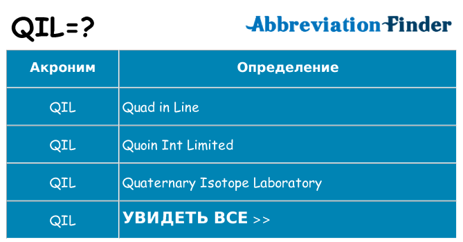 Что означает аббревиатура qil