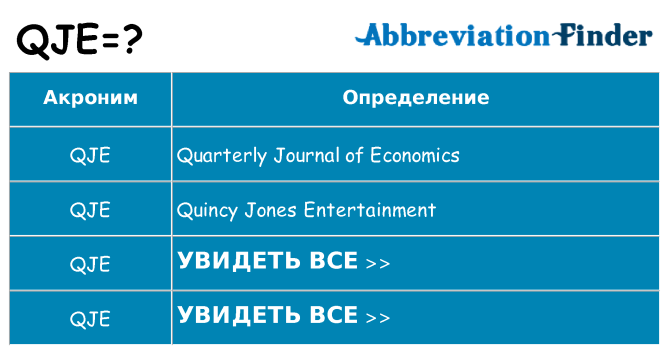 Что означает аббревиатура qje