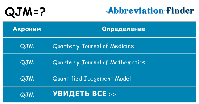 Что означает аббревиатура qjm