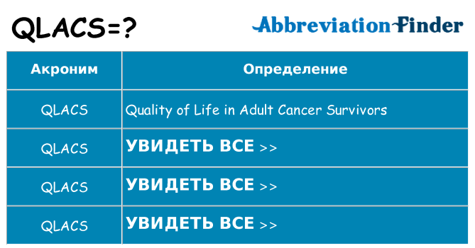 Что означает аббревиатура qlacs