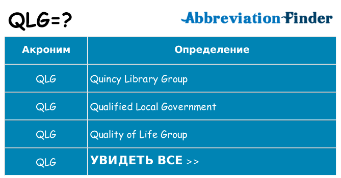 Что означает аббревиатура qlg