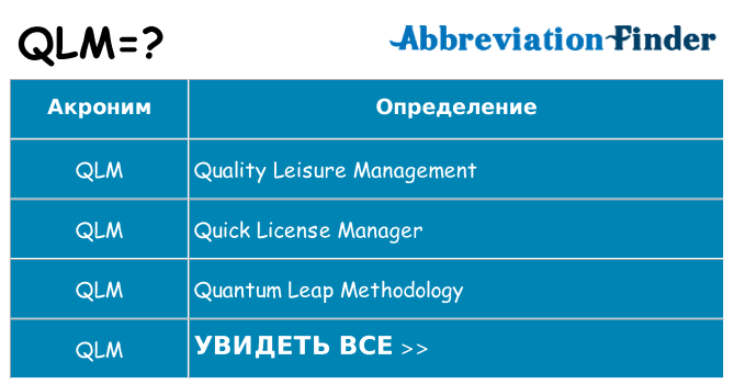 Что означает аббревиатура qlm