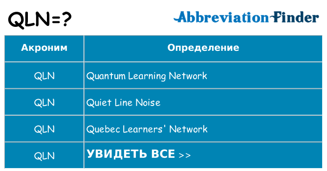 Что означает аббревиатура qln