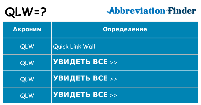 Что означает аббревиатура qlw
