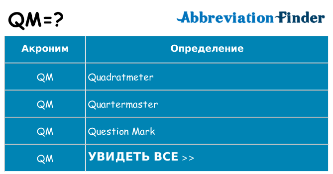 Что означает аббревиатура qm