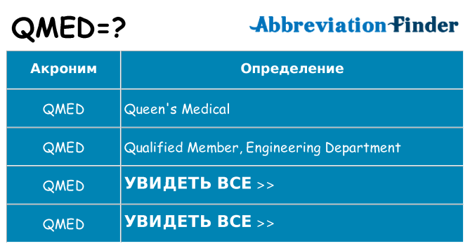 Что означает аббревиатура qmed