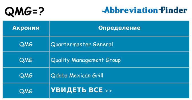 Что означает аббревиатура qmg