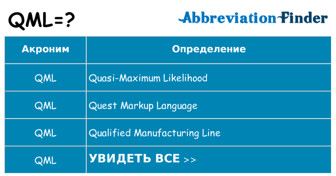 Что означает аббревиатура qml