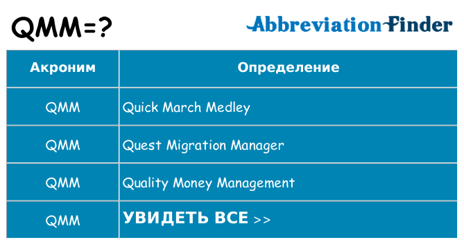 Что означает аббревиатура qmm