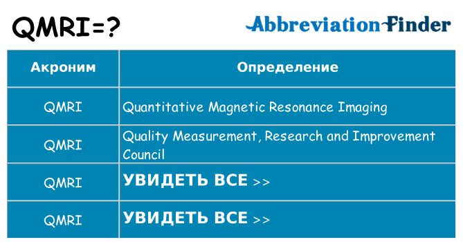 Что означает аббревиатура qmri