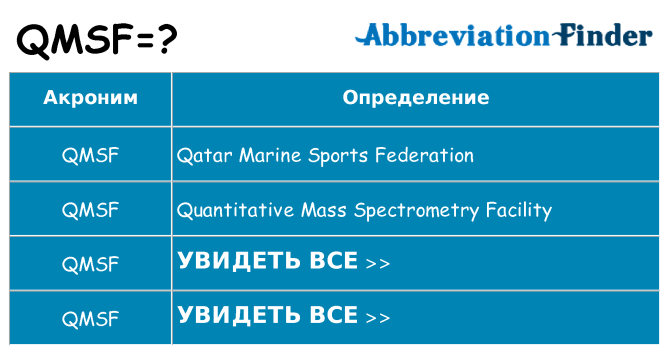 Что означает аббревиатура qmsf